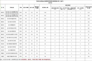 Stein：交易截止日前魔术小卡特值得关注 对手高管认为他可被交易